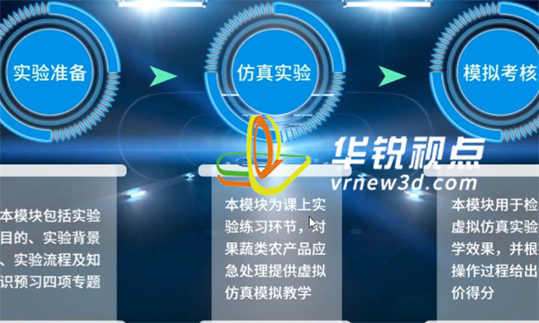 VR虛擬現(xiàn)實,AI輔助教學,虛擬訓練環(huán)境
